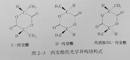 聚乳酸(PLA)是什么？(圖3)